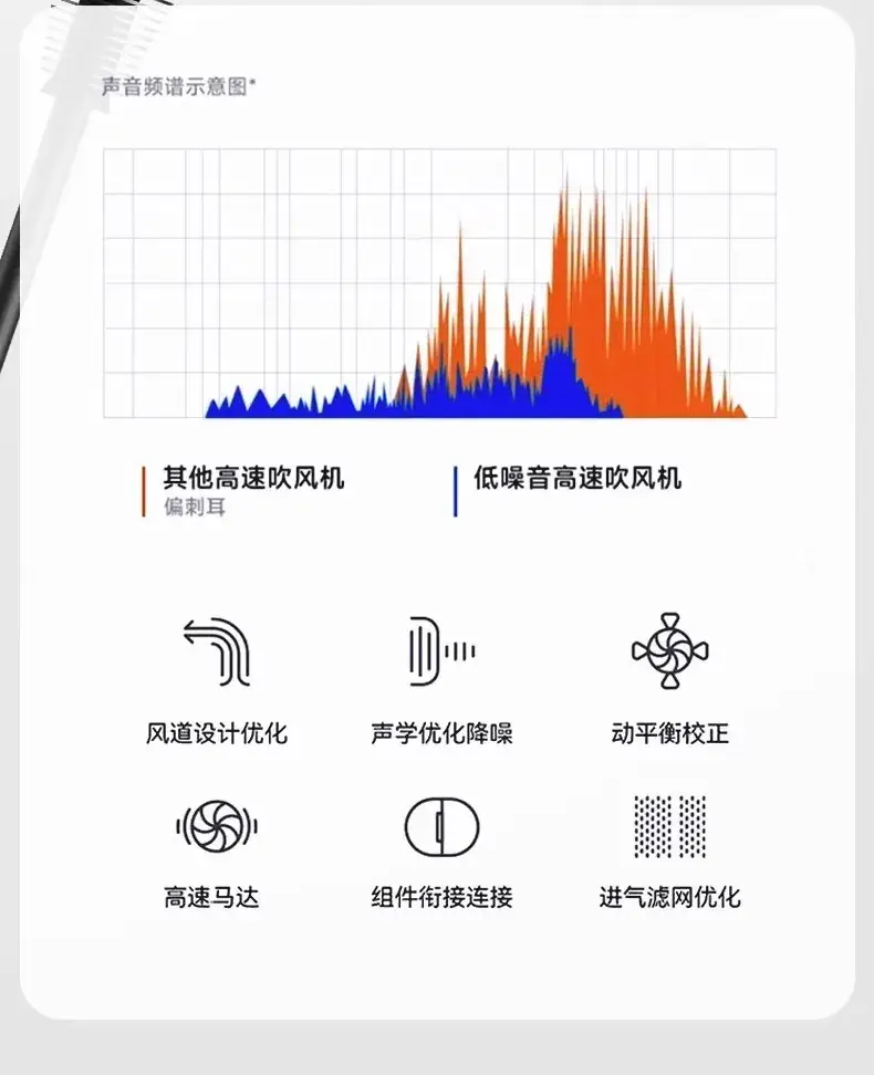 Huaqiangbei High-Speed Leafless Hair Dryer with Strong Wind & Negative Ion Technology β feature 16