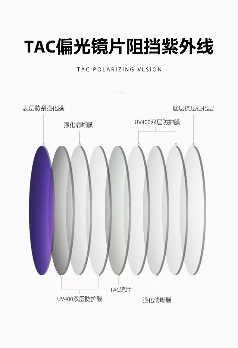 Anti-UV Polarized Sunglasses for Women Men — feature 4