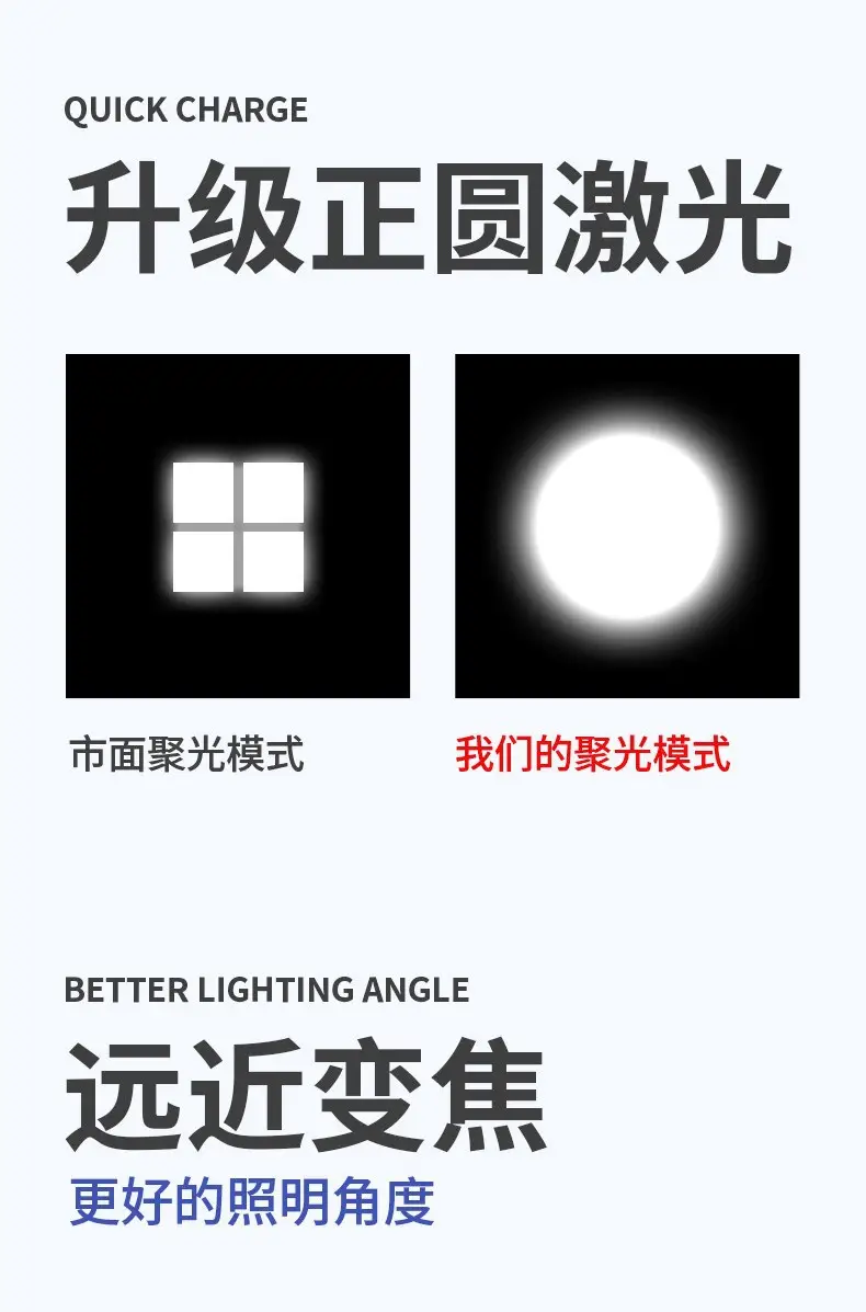 Camo Type-C Flashlight Super Bright Long Range β feature 11