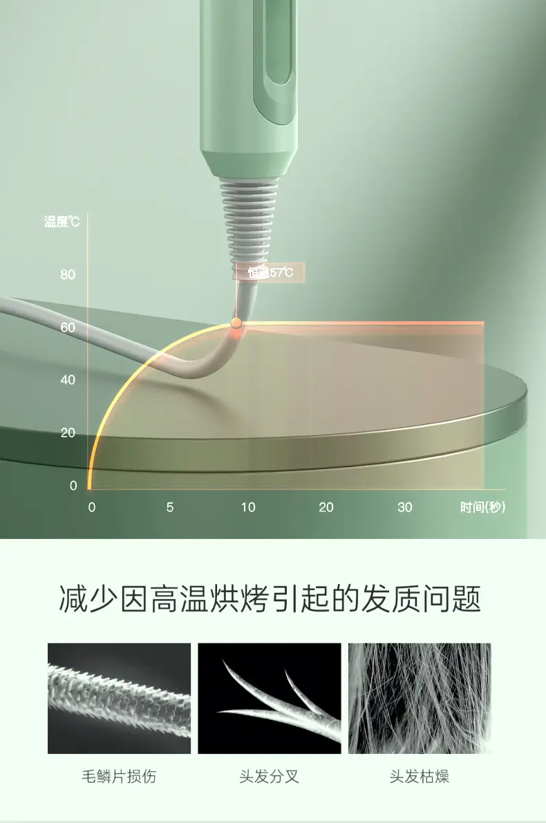 Hair Dryer with Blue Light & Low Noise — feature 15