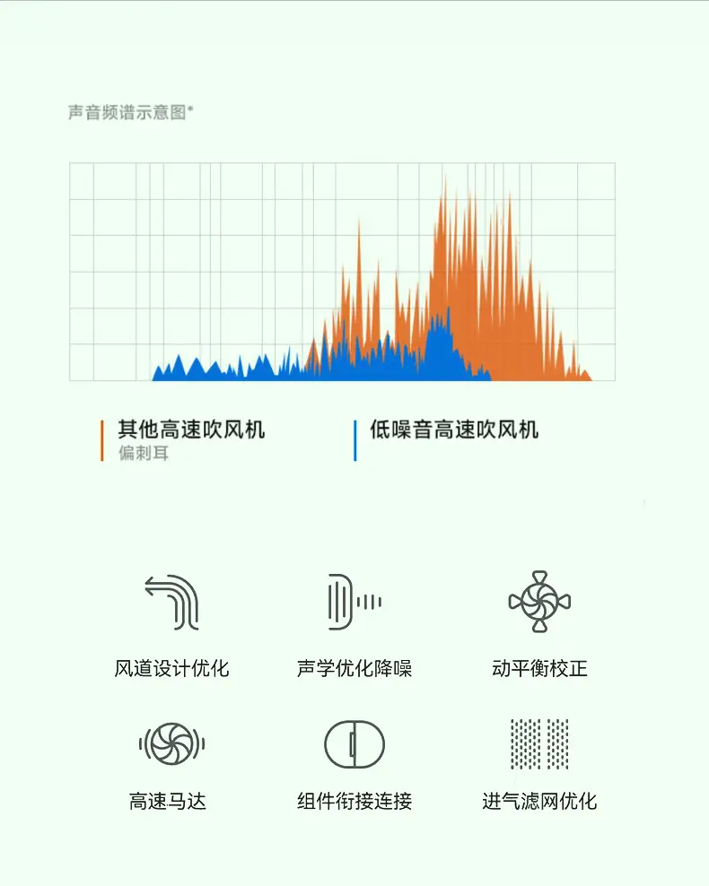 Hair Dryer with Blue Light & Low Noise — feature 21
