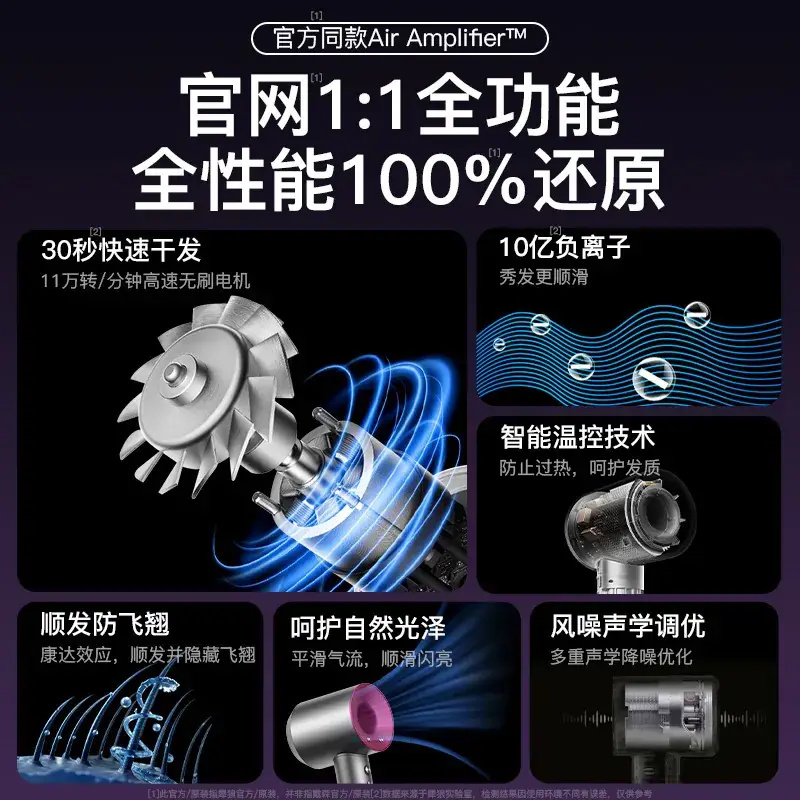 High-Speed Hair Dryer with Purple Handle & Negative Ion Technology