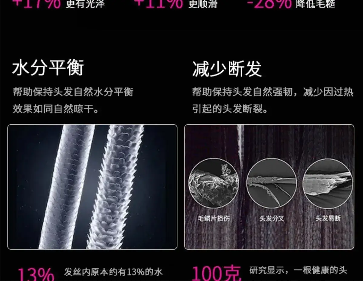 High-Speed Hair Dryer with Purple Handle & Negative Ion Technology — feature 4