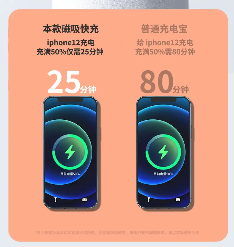 Magsafe mini magnetic wireless charging 5000/10000 mA large capacity creative mobile power customized LOGO — feature 12