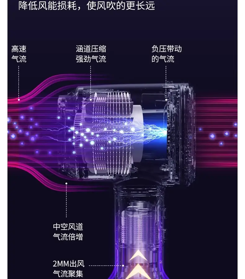 High-Speed Hair Dryer with Negative Ion Technology — feature 12