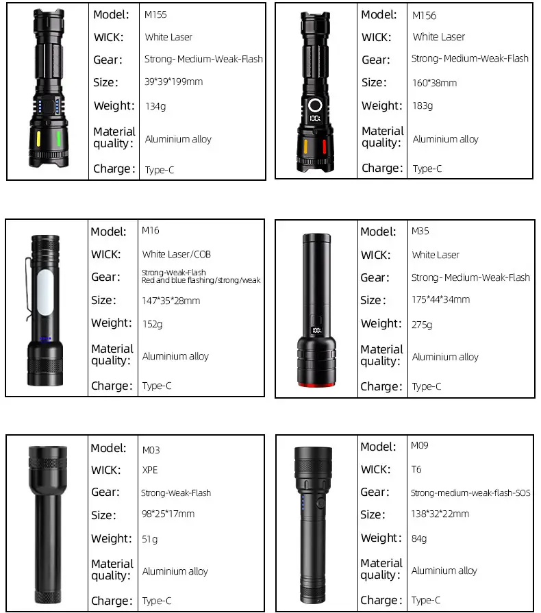 Ultra Bright Rechargeable Flashlight for Outdoor Use — feature 1