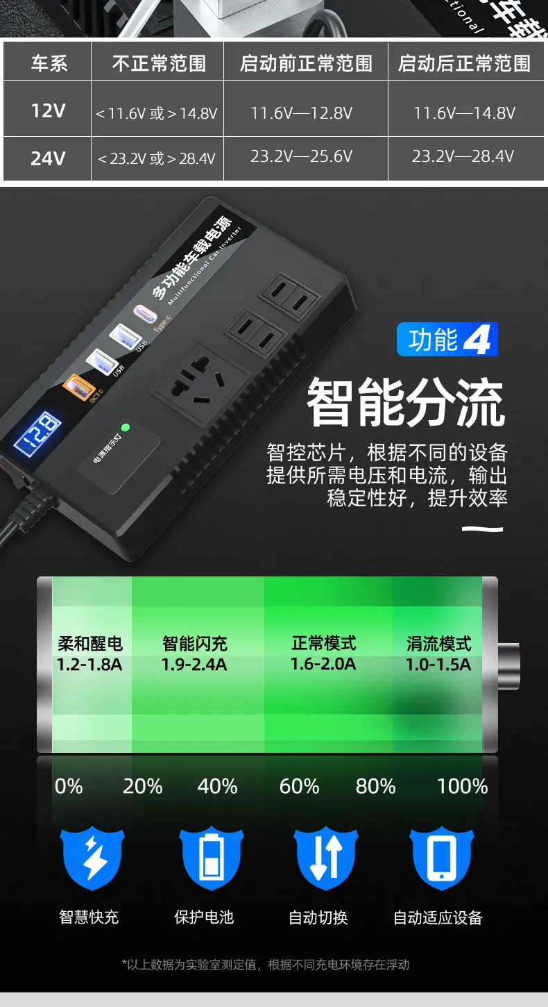 12V/24V Car Inverter Converter 220V Mobile Charger — feature 10