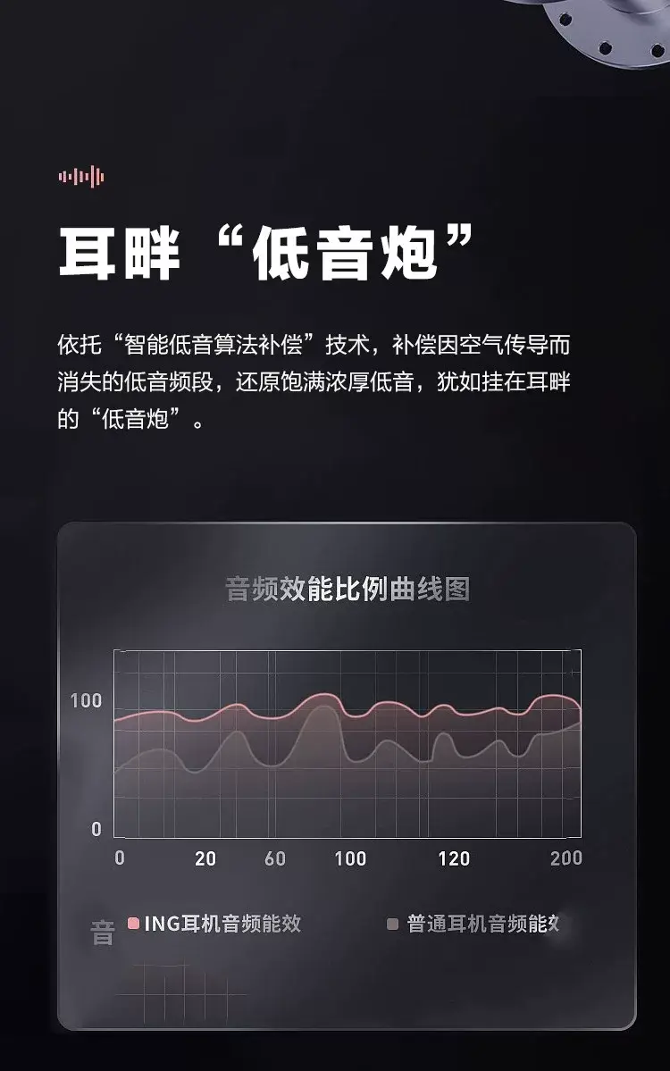 Ows Headphones Bluetooth Ear-Hook Style Non-In-Ear Bone Conduction Sports Stereo Waterproof High-Quality Sound — feature 10