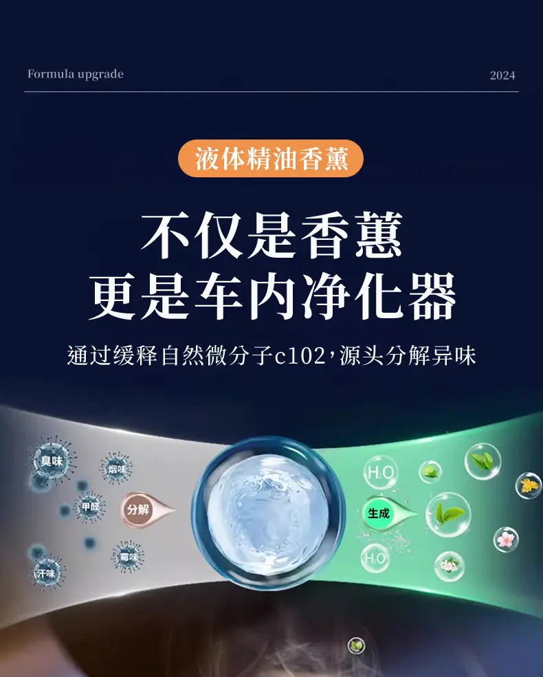 Gulong car aromatherapy car perfume car lasting fragrance car odor removal 2024 new high-end ornaments — feature 20