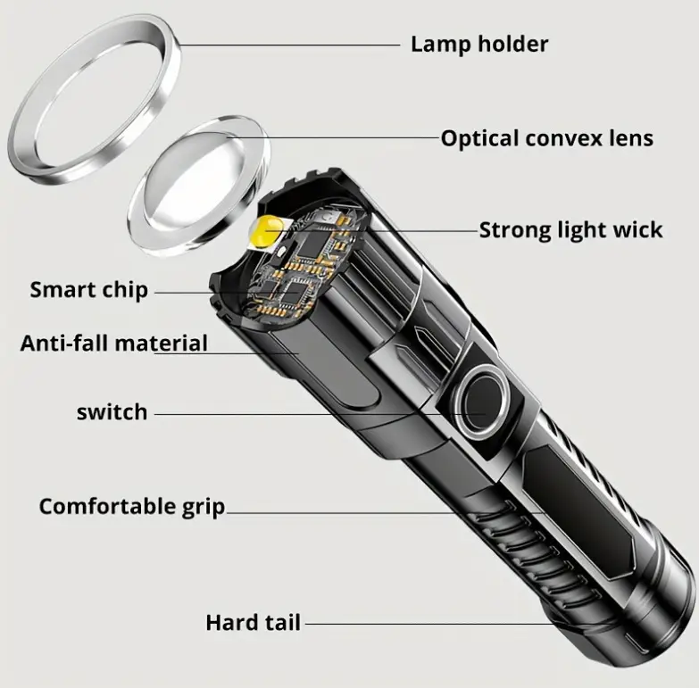 USB Rechargeable Flashlight with Zoom & Floodlight β feature 3