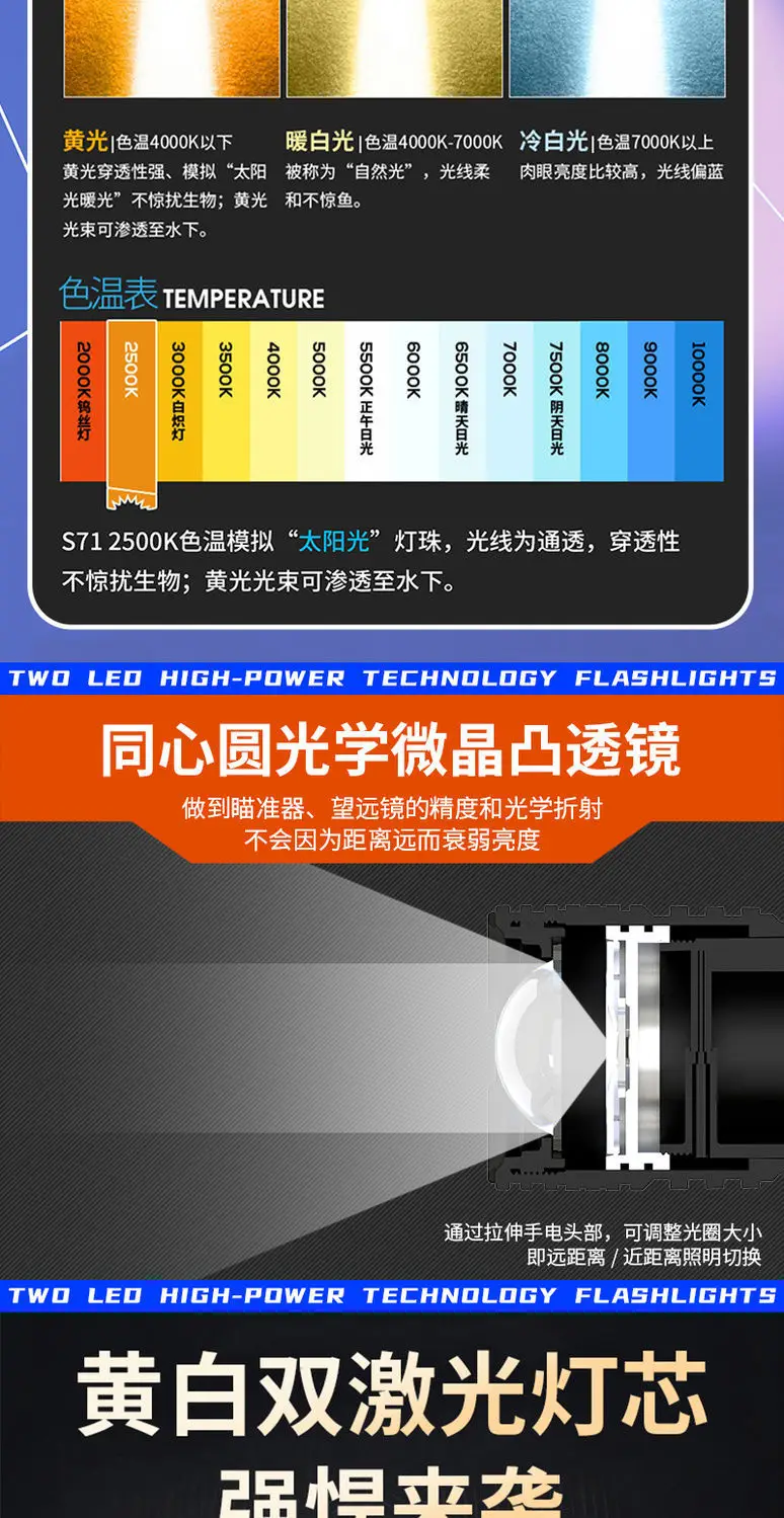 Tactical Yellow White Double Light Flashlight β feature 5
