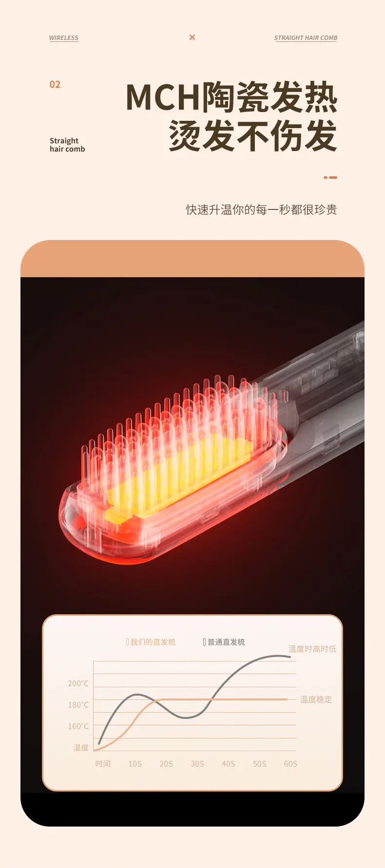 Cross-border LCD Wireless Hair Straightener — feature 33