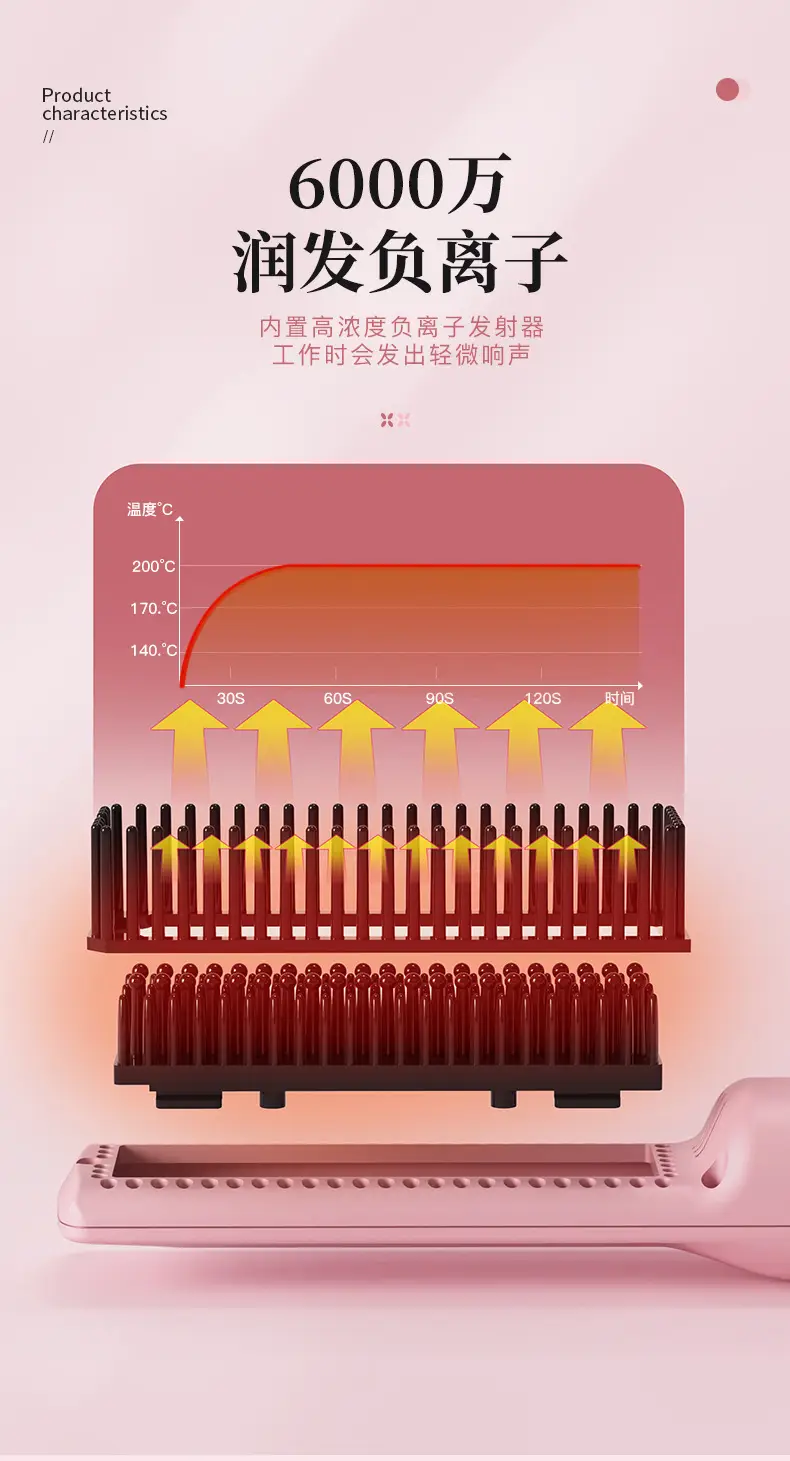 Cross-border LCD Wireless Hair Straightener — feature 38