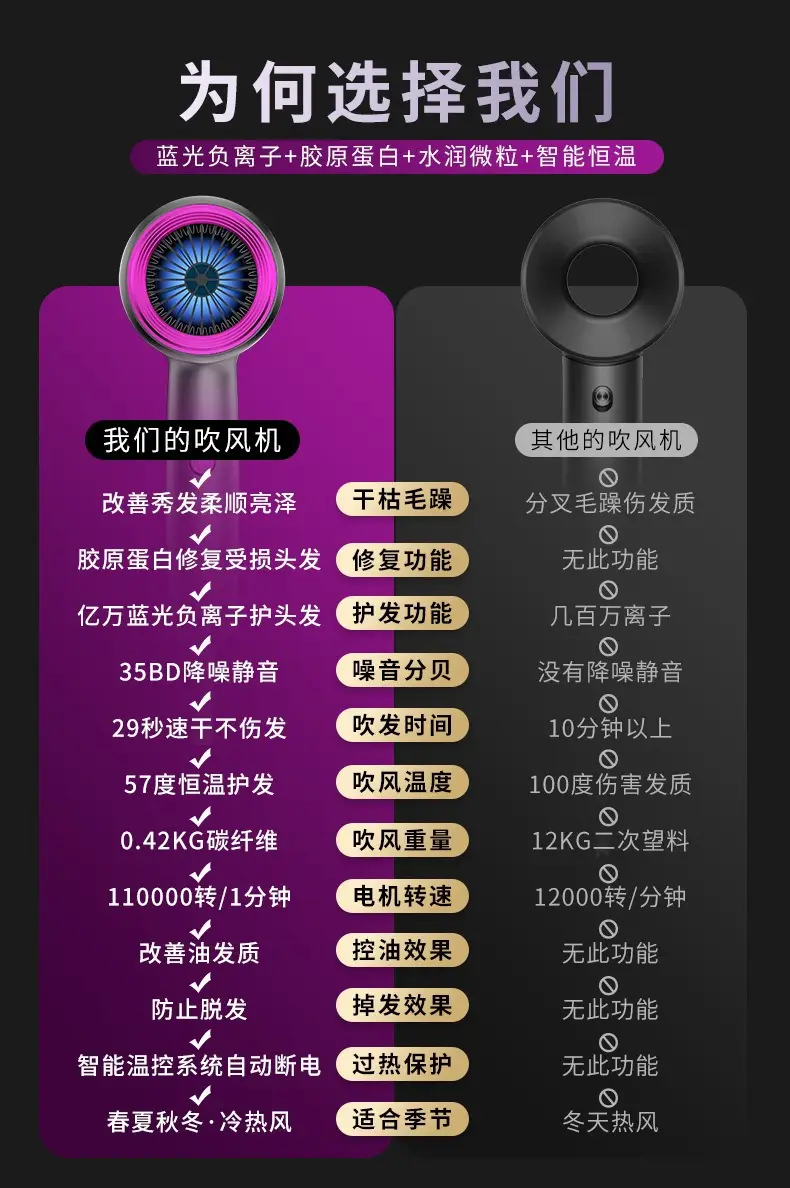 High-Speed Hair Dryer with Negative Ion & Quick Dry — feature 4