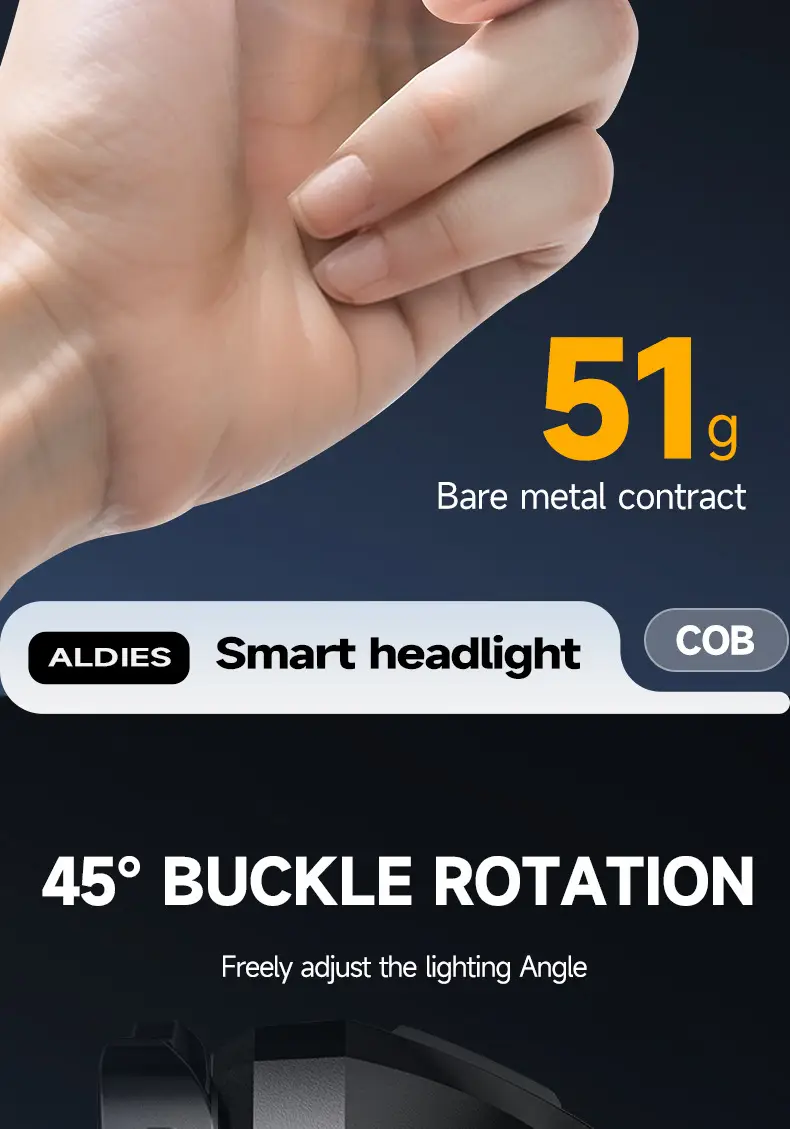Rechargeable LED Headlamp for Night Fishing Outdoor Use — feature 14