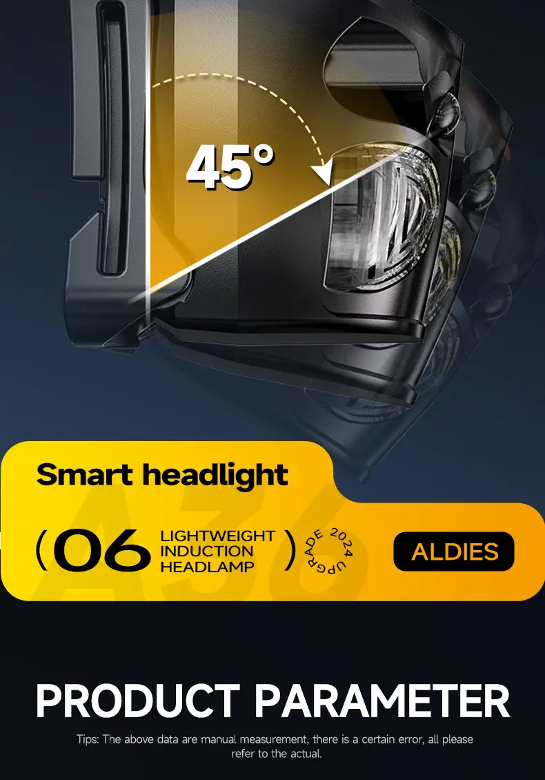 Rechargeable LED Headlamp for Night Fishing Outdoor Use — feature 15