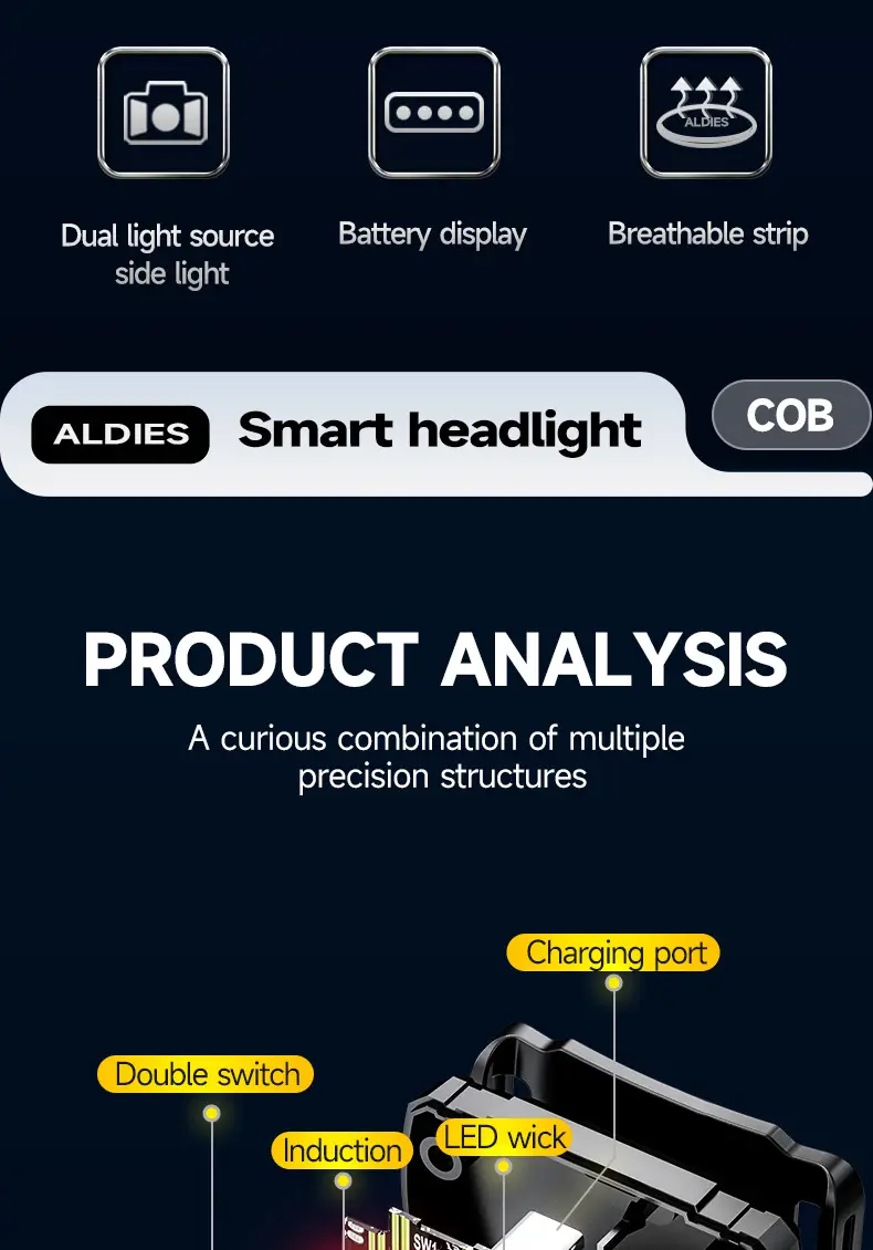 Rechargeable LED Headlamp for Night Fishing Outdoor Use — feature 3
