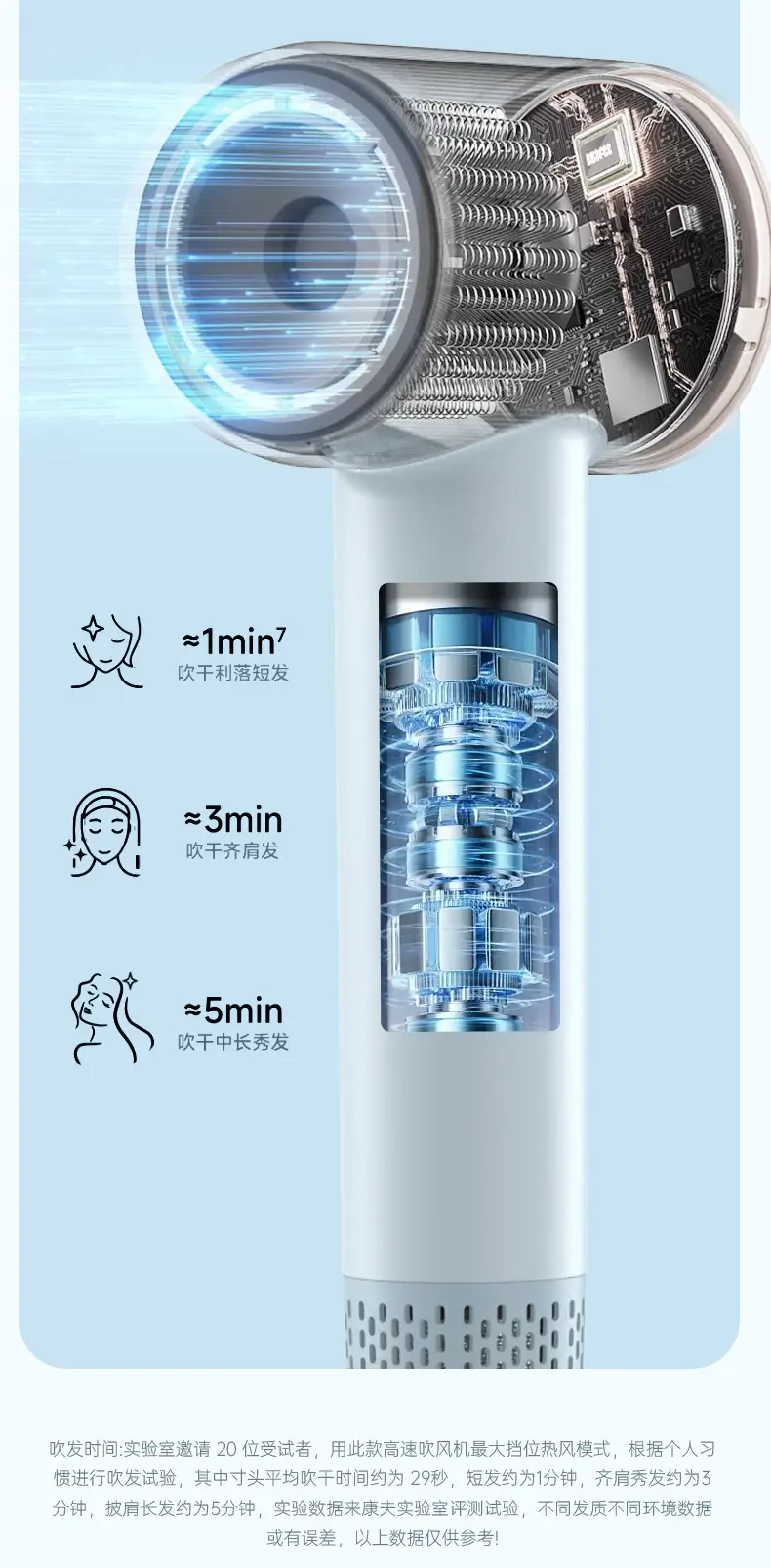 High-Speed Hair Dryer with Negative Ion Technology — feature 12