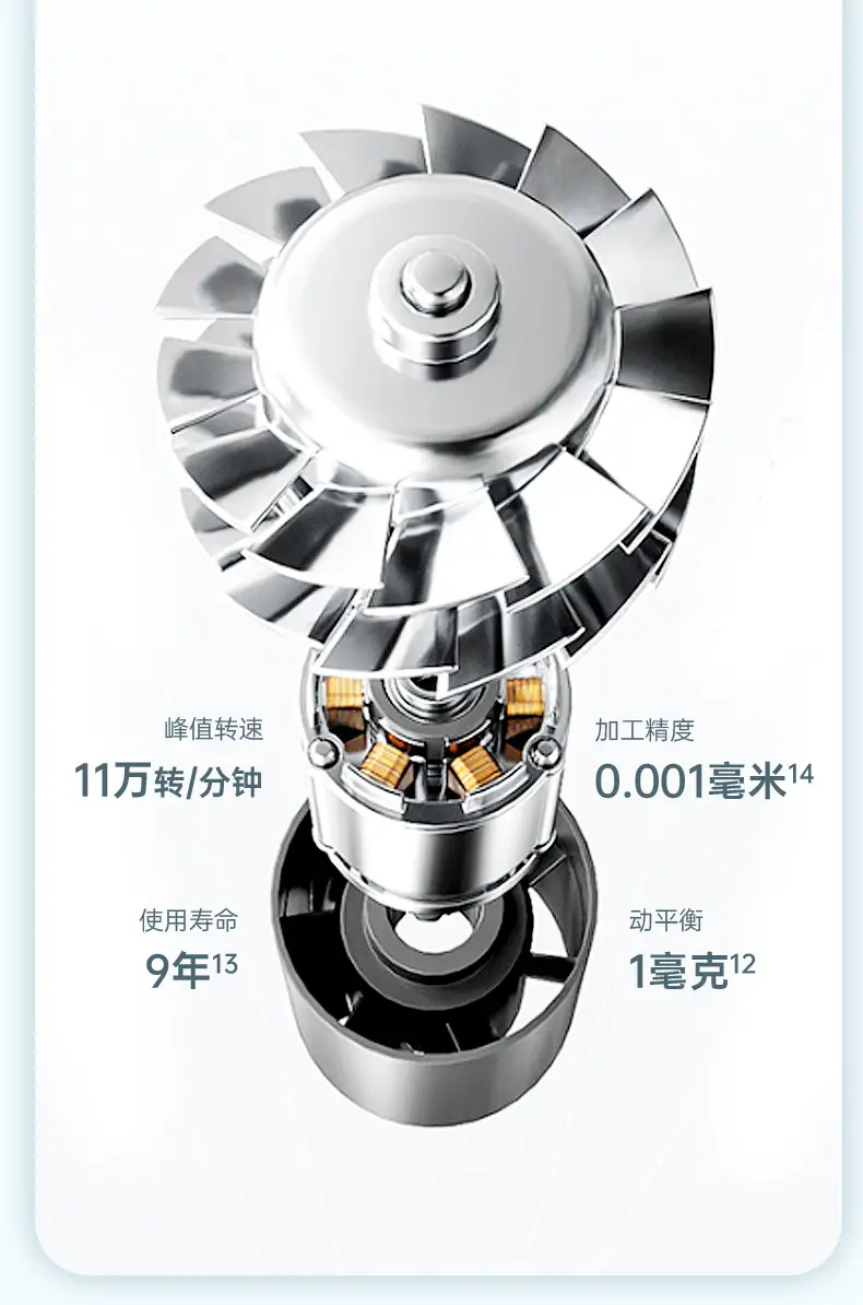 High-Speed Hair Dryer with Negative Ion Technology — feature 14