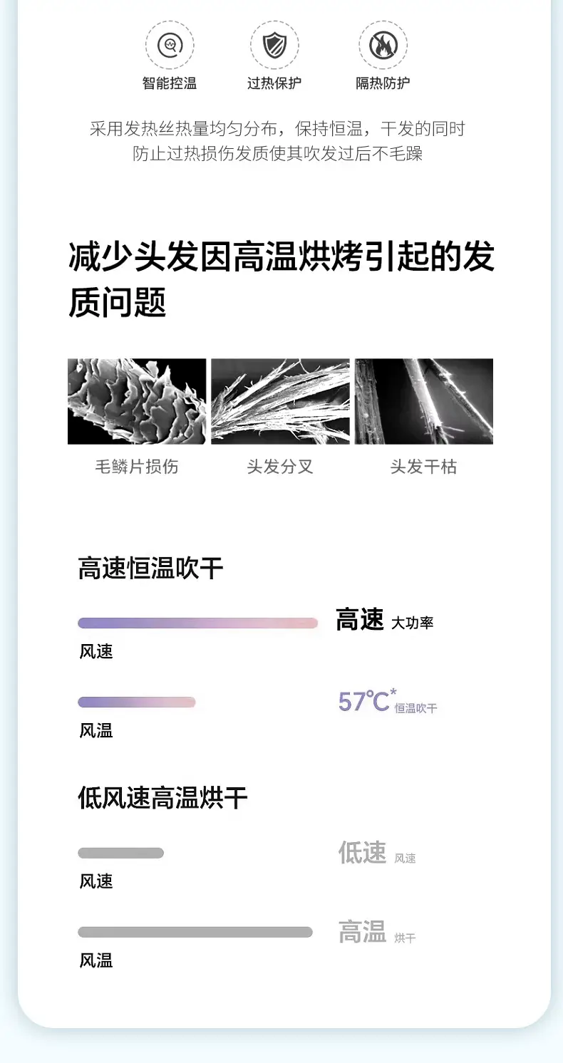High-Speed Hair Dryer with Negative Ion Technology — feature 17