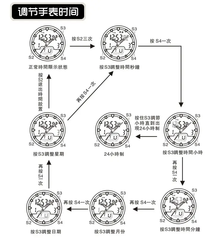 Waterproof Sports Timer Watch for Students — feature 18
