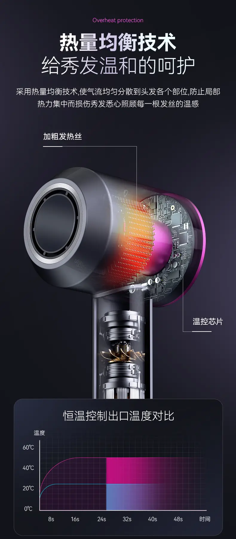 High-Speed Hair Dryer with Negative Ion Technology — feature 9