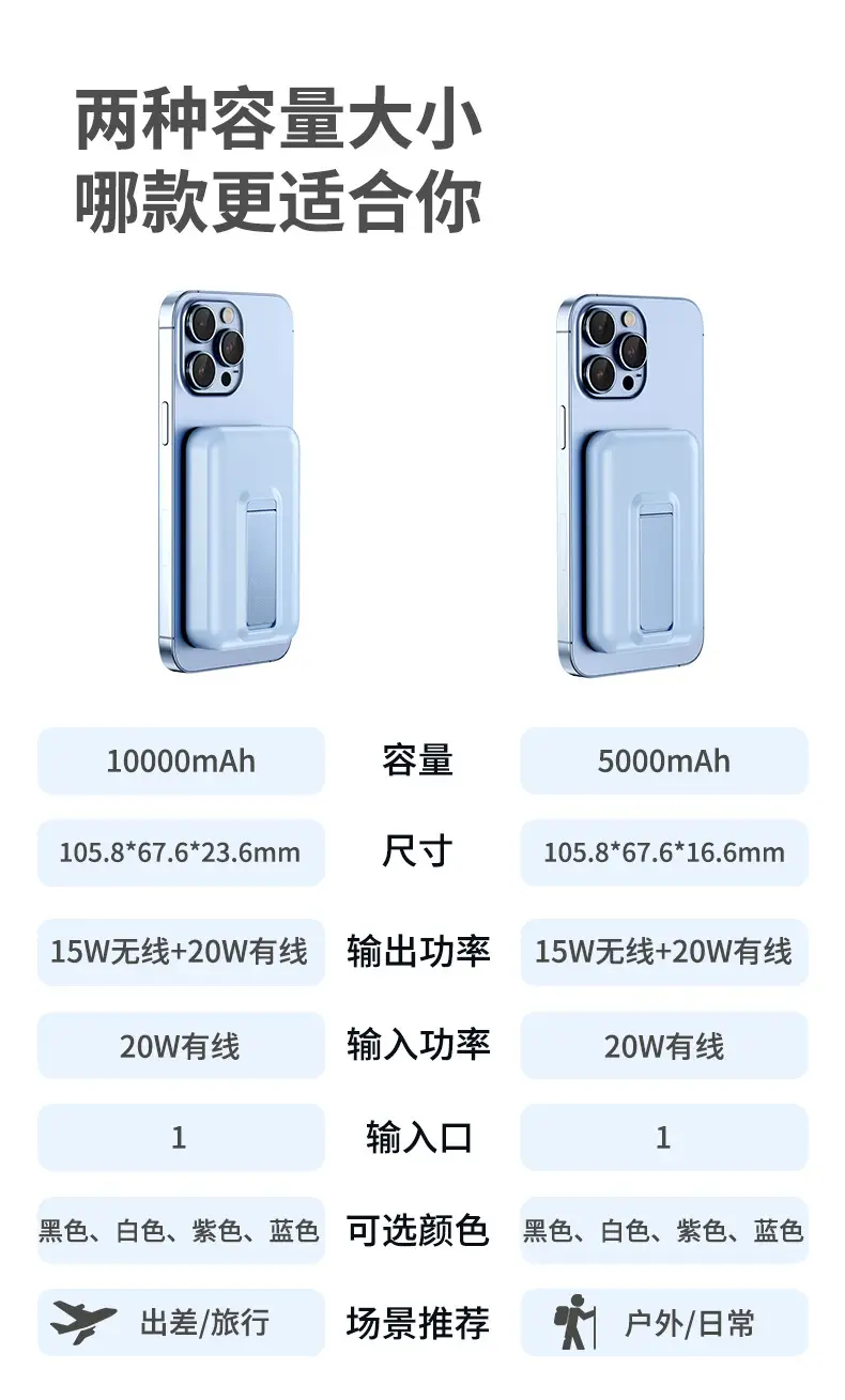Cross-border MagSafe transparent magnetic charging treasure wireless fast charging 20000 mA mobile power bracket mini set — feature 3