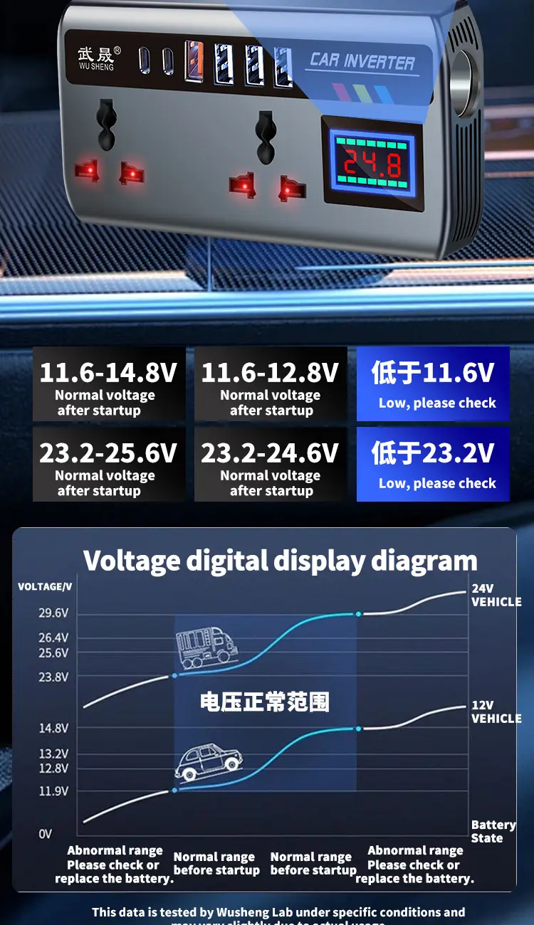 Universal 12-24V Car Inverter with 220V Load — feature 12