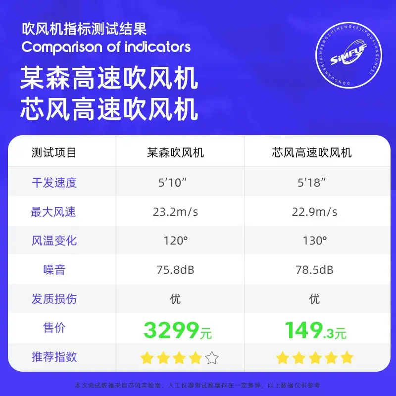 High-Speed Hair Dryer with Negative Ion Technology