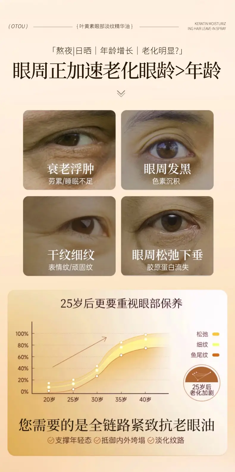 OTOU Lutein Eye Essence Oil 20ml for Dark Circles & Fine Lines — feature 3