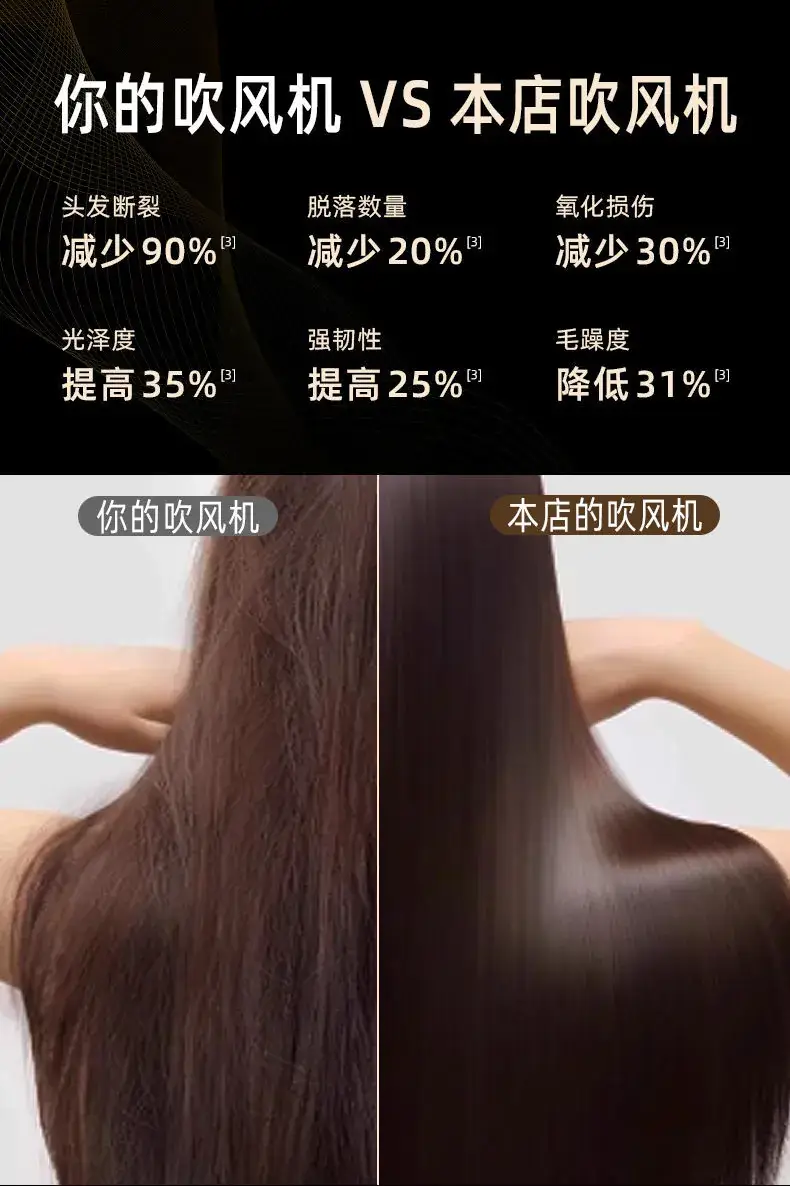 High-Speed Hair Dryer with Negative Ion Technology — feature 12