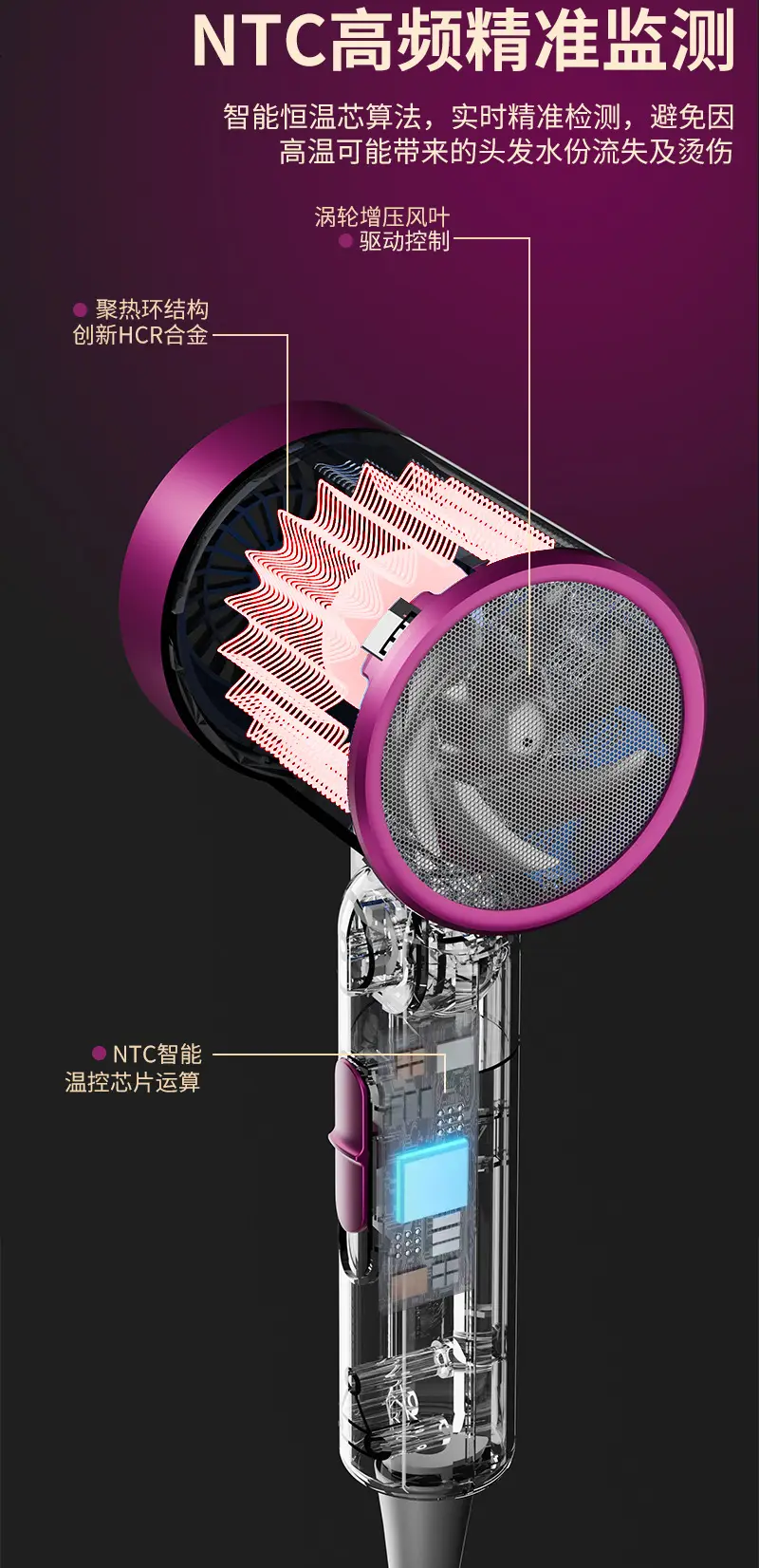 Foldable Hair Dryer with Strong Wind & Constant Temp — feature 10