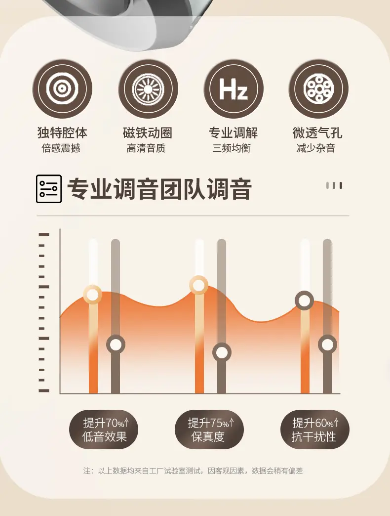 Private Retro Headset Wireless Bluetooth Low Latency Noise Reduction — feature 5