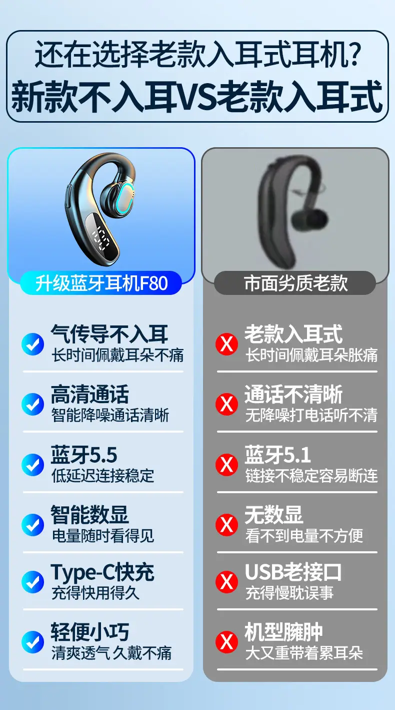New wireless bluetooth headset F80 ear-hanging non-ear business gas conduction single ear with digital display cross-border wholesale — feature 1