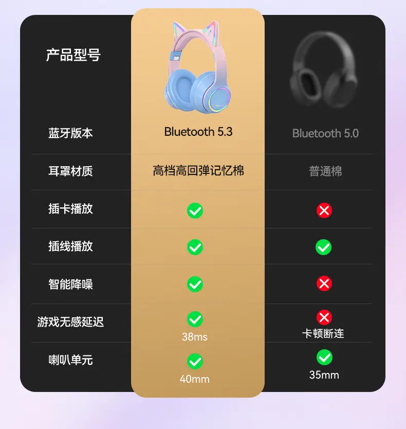 Cat Cat Ear Bluetooth Headset with RGB Light β feature 3