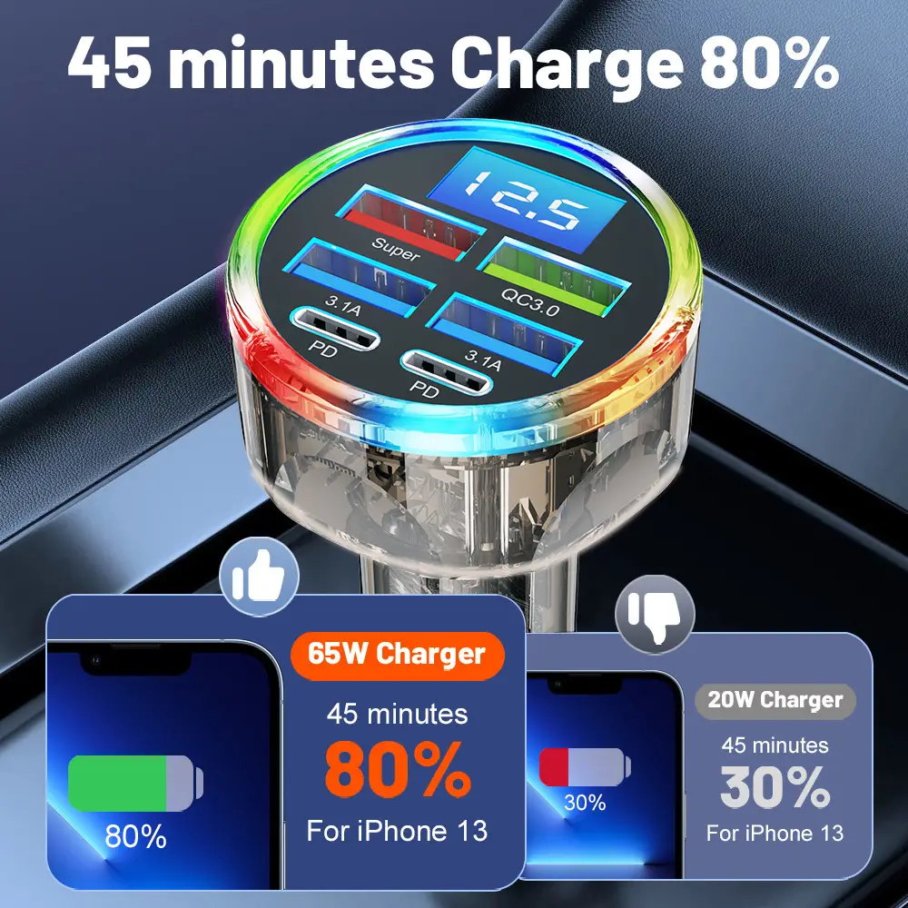 6-in-1 Super Fast Charging Car Charger 66W Smart - Image 7