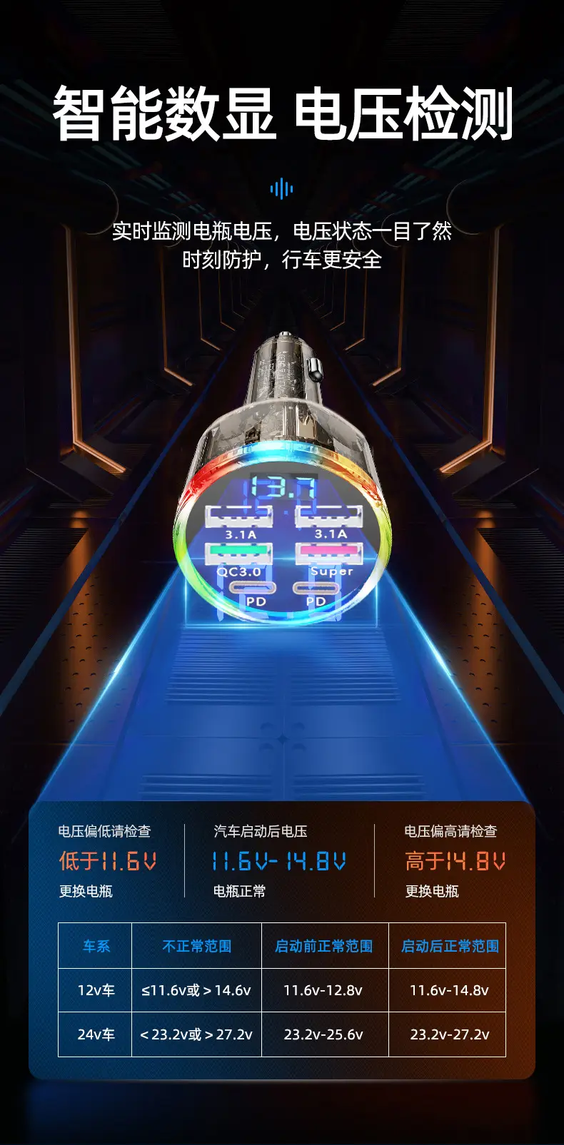 6-in-1 Super Fast Charging Car Charger 66W Smart — feature 8