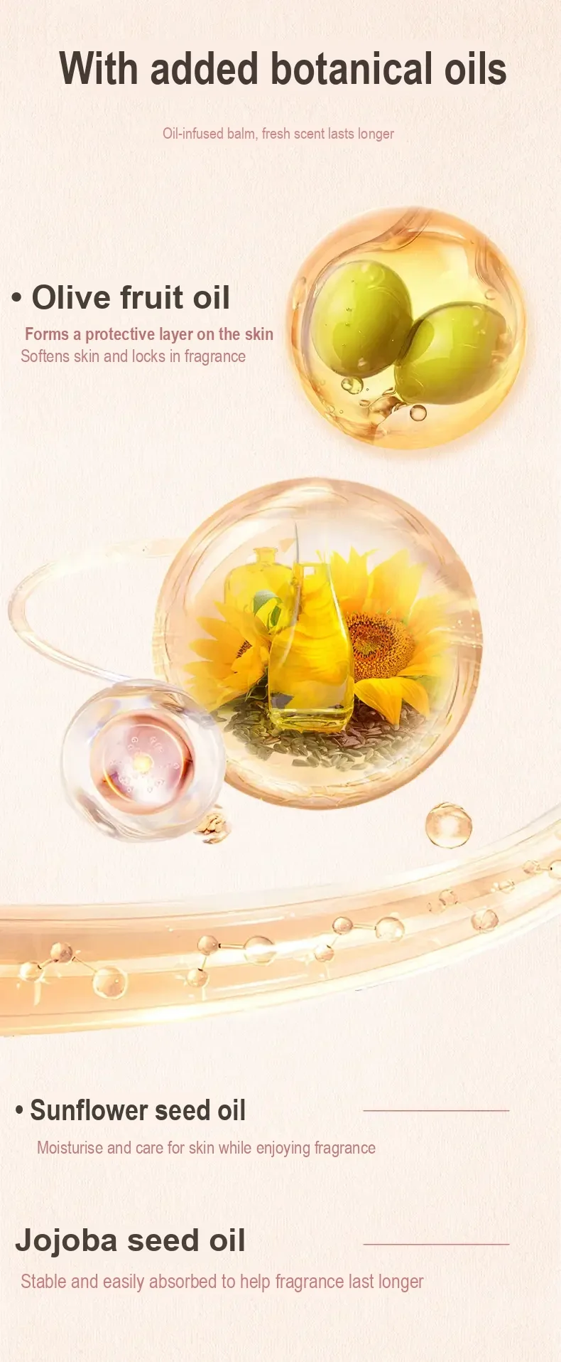Text panel about plant oils, with olive and sunflower imagery.
