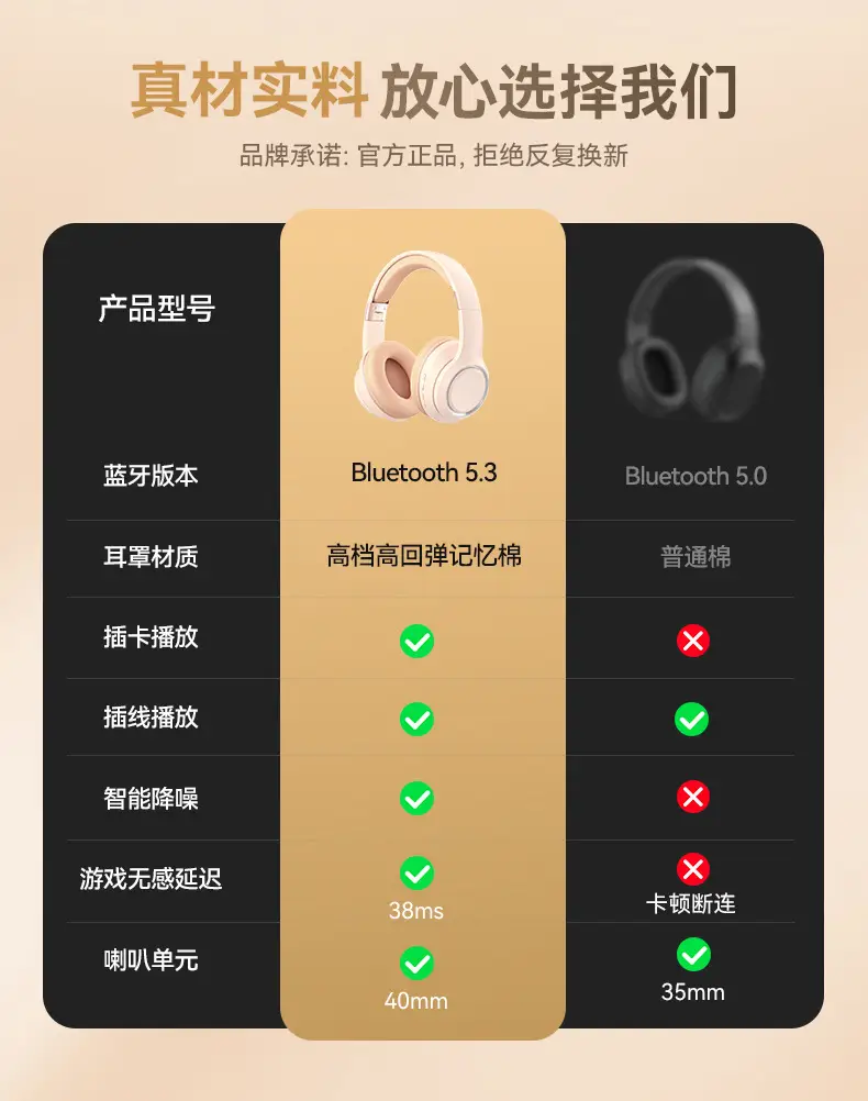 Wireless Bluetooth Headset for Gaming & Mobile Use β feature 2