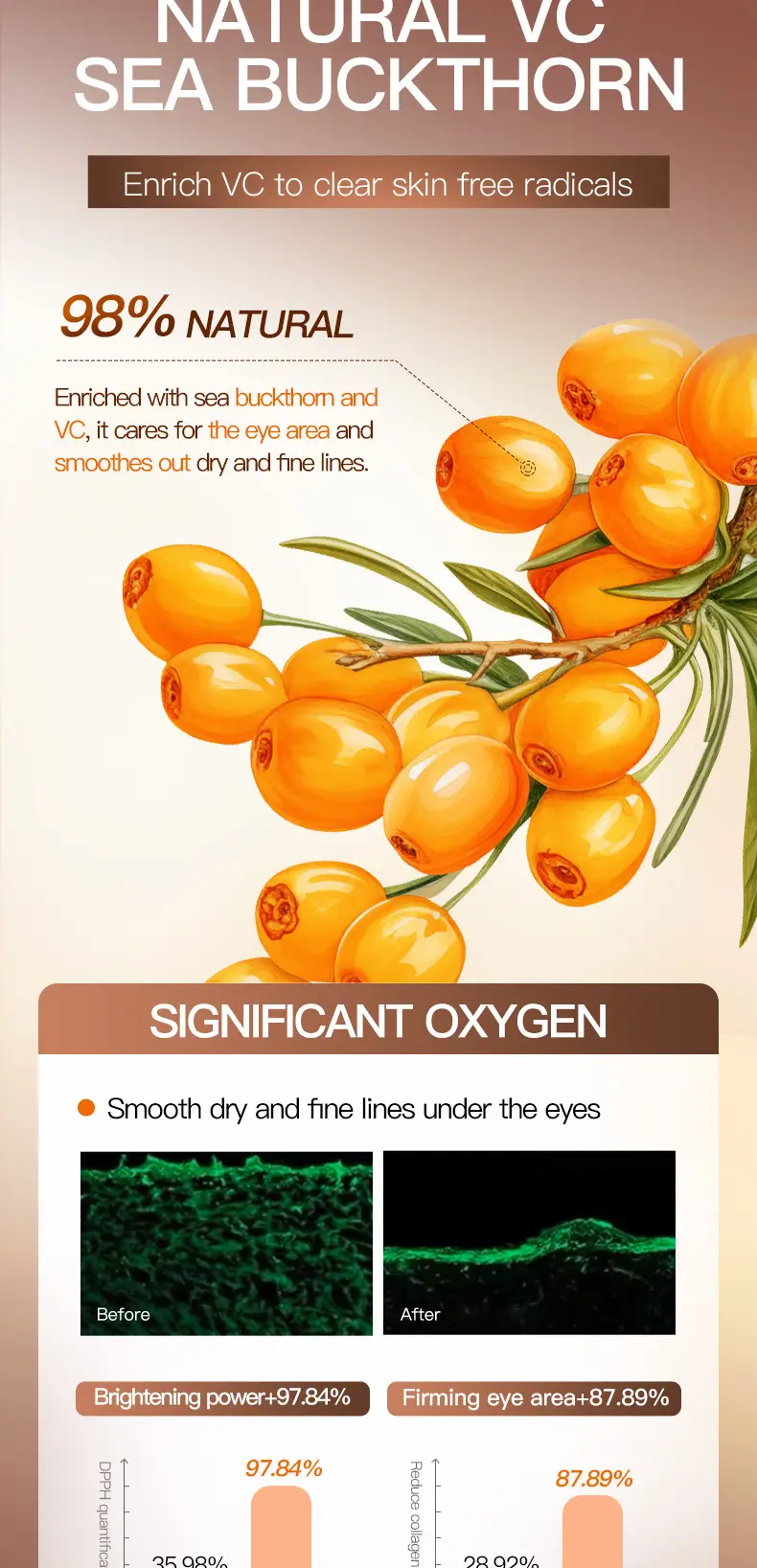 Sadoer Vitamin C Eye Cream Anti Aging Moisturizing — feature 15