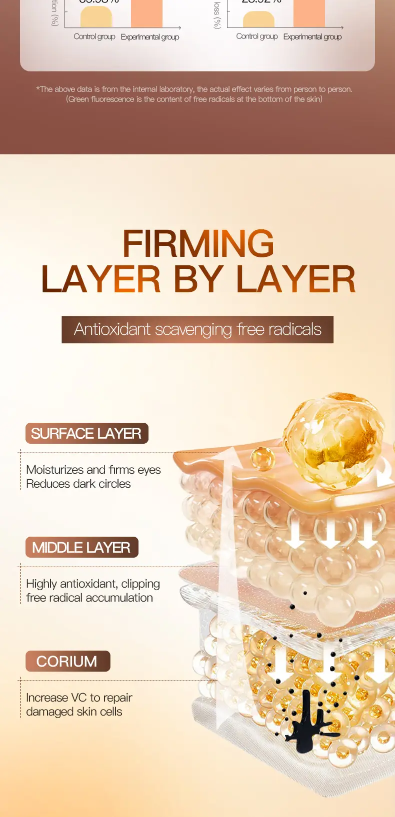 Sadoer Vitamin C Eye Cream Anti Aging Moisturizing — feature 16