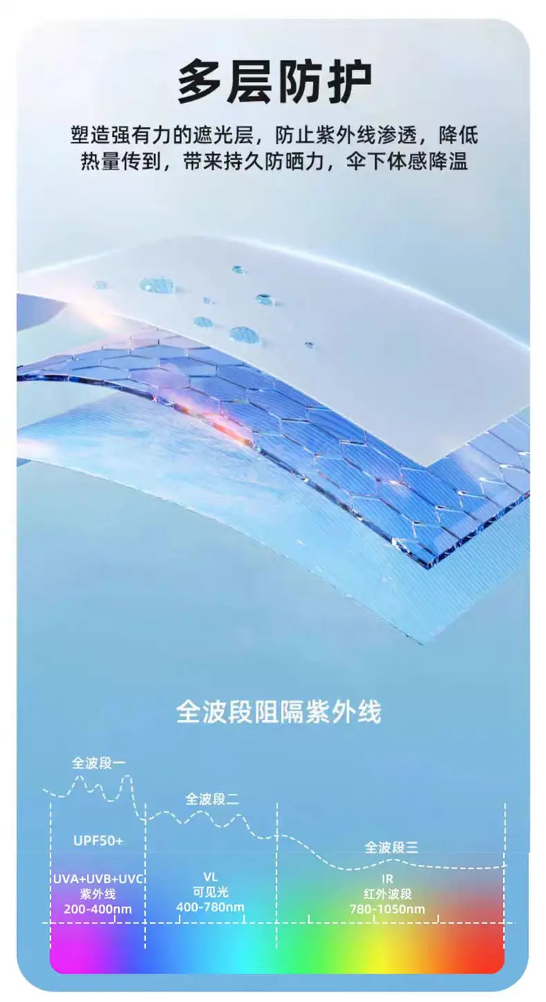 Alice Folding Umbrella for Girls Waterproof Sun & Rain Protection — feature 2