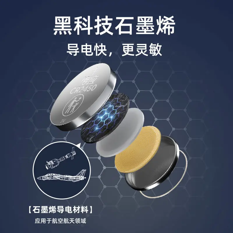 Nanfu CR2430 CR2450 Lithium Electronics 3V Button Battery cr2032 cr2025 2016 Button Electronics