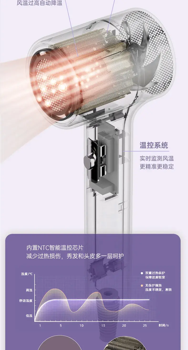 High-Speed Hair Dryer 1200W 360° Wind — feature 18