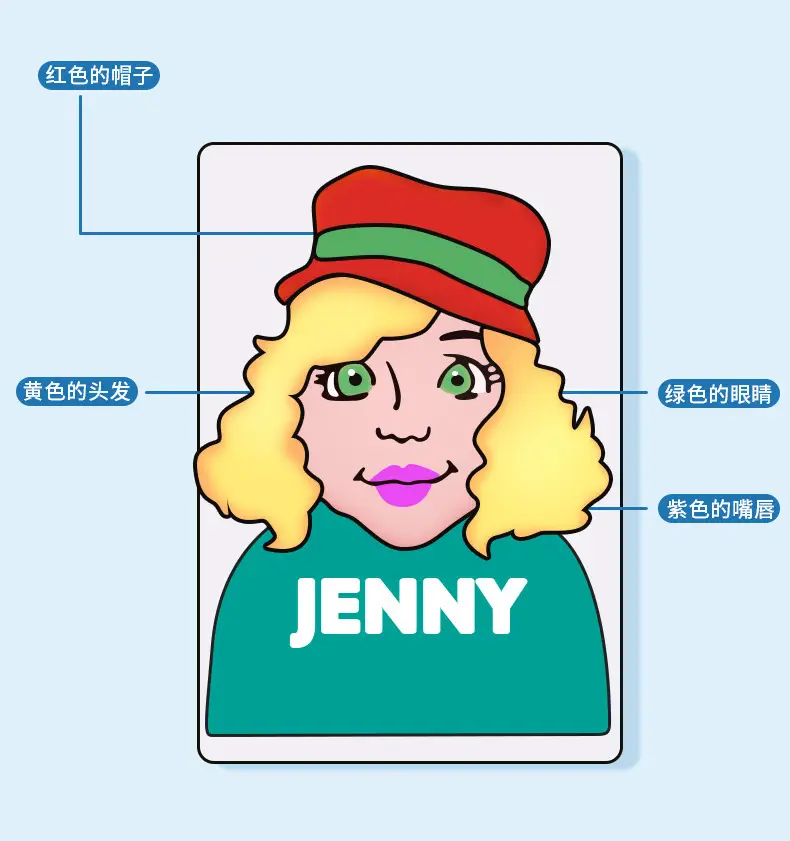 Guess Who I Am Interactive Thinking Logic Training Toy Double Battle Card Board Game Children's puzzle — feature 7
