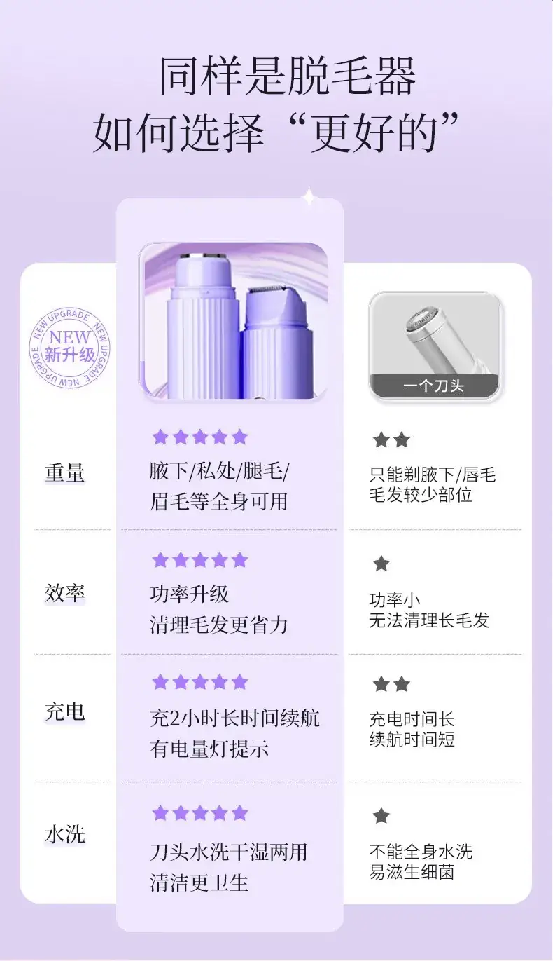 Mini Hair Removal Shaver for Women Electric Portable — feature 15