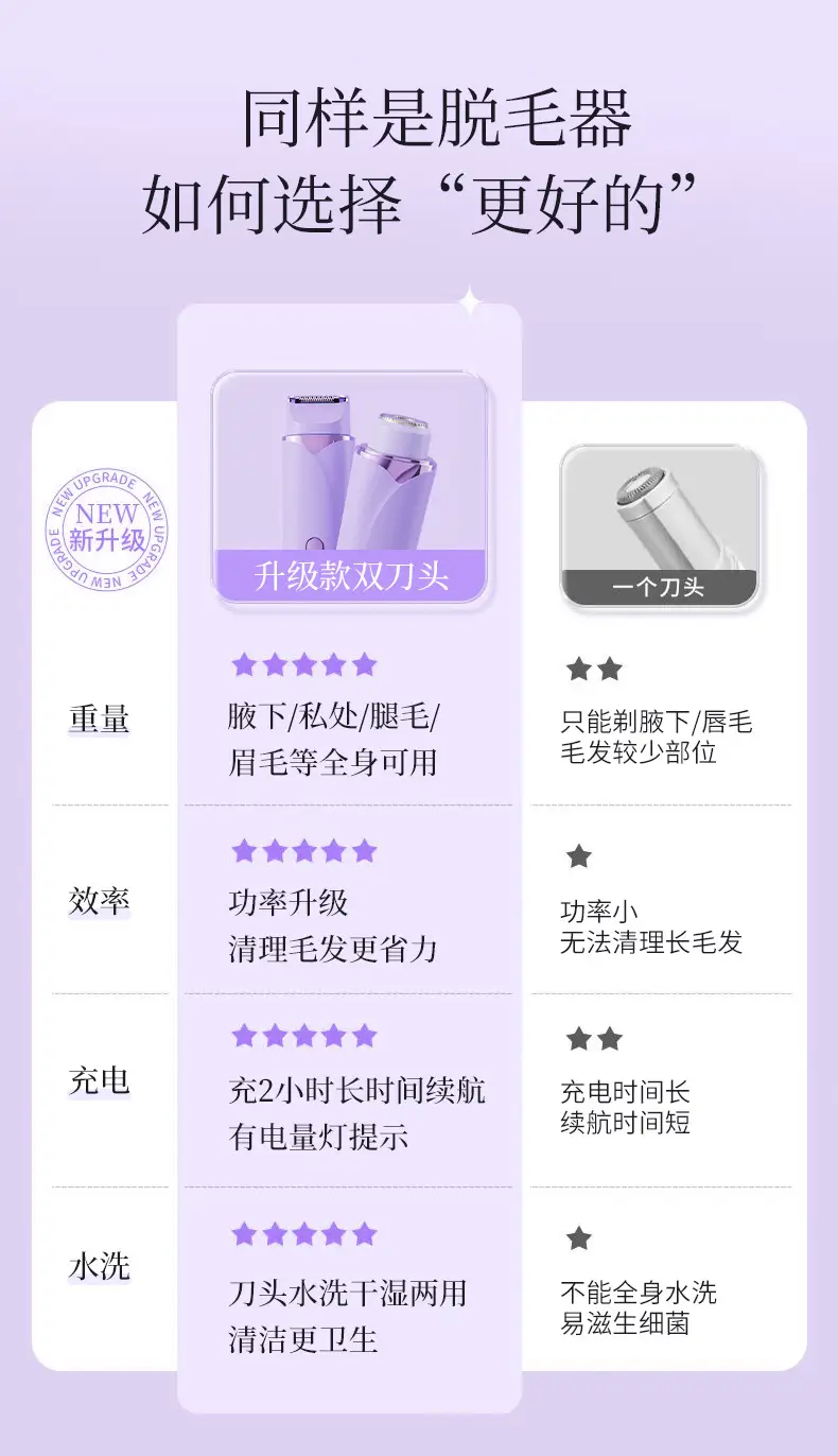 Electric Private Part Shaving Device Purple — feature 5