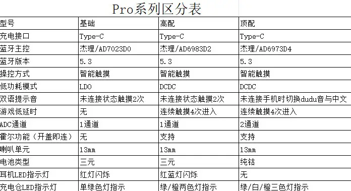Huaqiangbei Fourth, Fifth, and Sixth Generation Tws Jerry Bluetooth Earphones Are Compatible with Apple, Huawei, and Android — feature 1