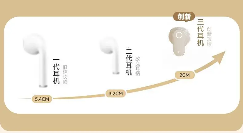 Gh570 Mini Wireless Bluetooth Earphones with Noise Reduction, Ultra-Long Battery Life, Semi-In-Ear, Dual-Ear, Universal for Sports — feature 2