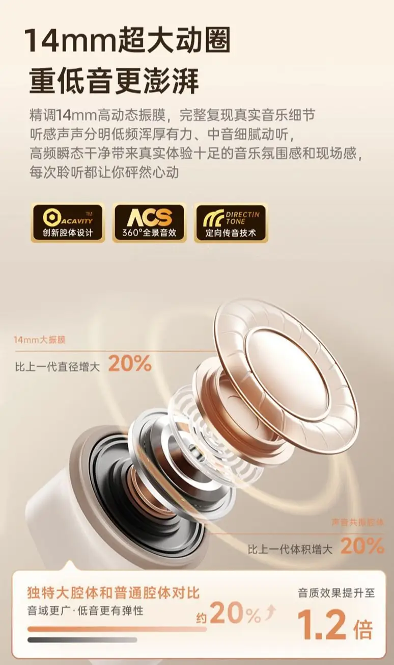 Gh570 Mini Wireless Bluetooth Earphones with Noise Reduction, Ultra-Long Battery Life, Semi-In-Ear, Dual-Ear, Universal for Sports — feature 3